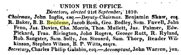 Directors of Union Fire Office