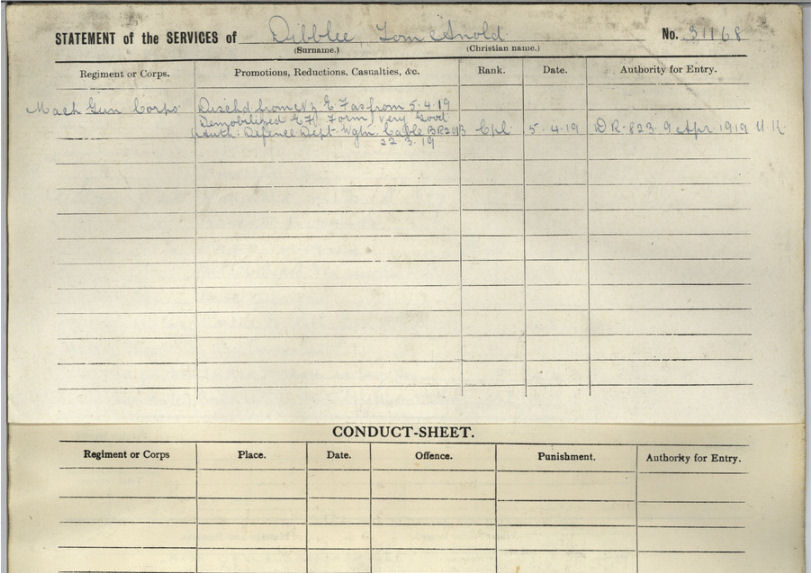 Army record of Tom Arnold Dibblee