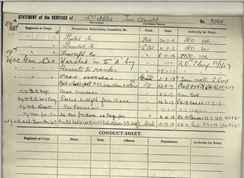 Army record of Tom Arnold Dibblee