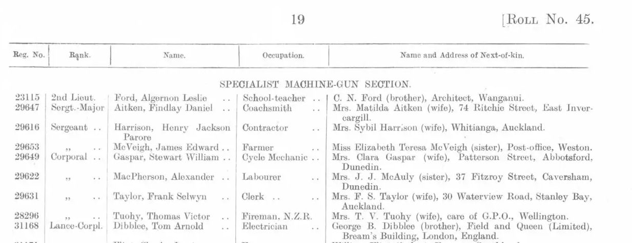 Army record of Tom Arnold Dibblee