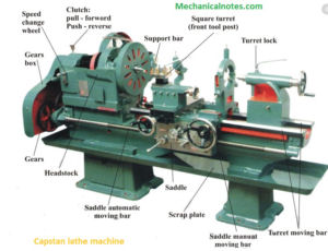 Capstan and Turret lathe