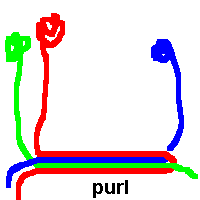 Colour in knitting