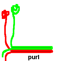 Colour in knitting