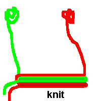 Colour in knitting