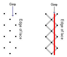 Pattern for footside