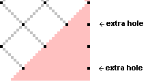 Straight edge alongside solid area
