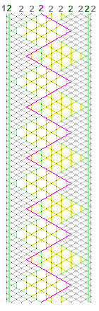 Pattern of lace