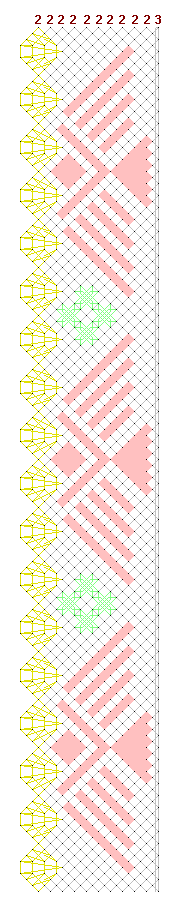 Pattern of lace