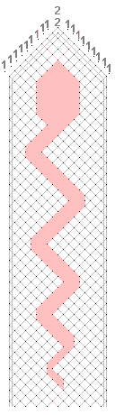 Pattern of lace