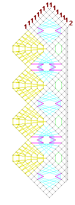 Pattern of lace
