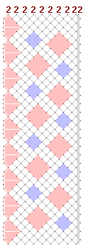 Pattern of lace