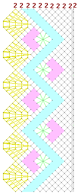 Pattern of lace
