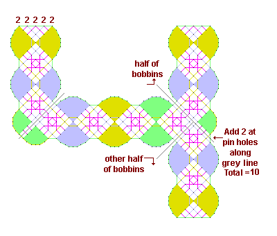 Pattern of lace