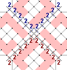 Pattern of lace