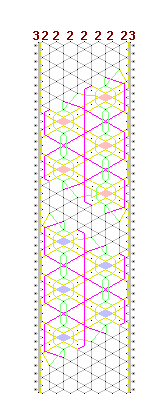 Pattern of lace