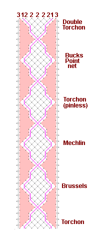 Pattern of lace