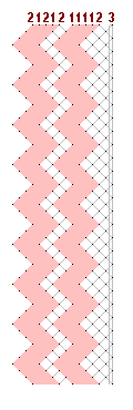 Pattern of lace