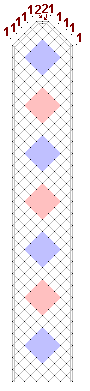 Pattern of lace
