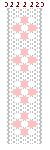 Pattern of lace