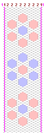 Pattern of lace