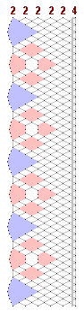 Pattern of lace