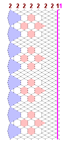 Pattern of lace