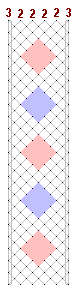 Pattern of lace