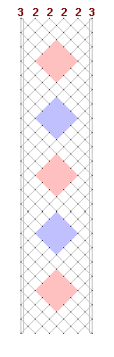 Pattern of lace
