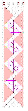 Pattern of lace