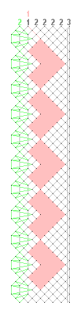 Pattern of lace