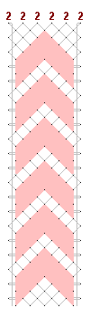 Pattern of lace