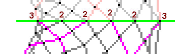 Pattern of lace