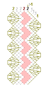 Pattern of lace
