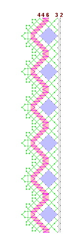 Pattern of lace