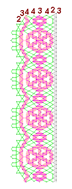 Pattern of lace