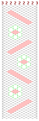 Pattern of lace