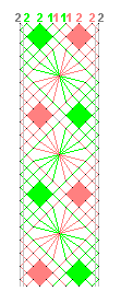 Pattern of lace