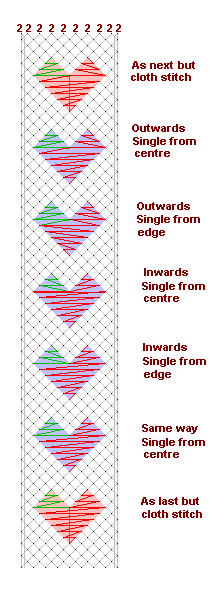 Pattern of lace