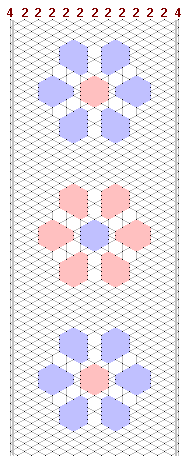 Pattern of lace
