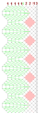 Pattern of lace