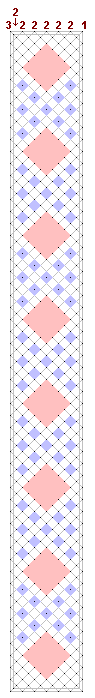 Pattern of lace