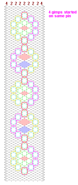Pattern of lace
