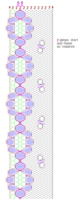 Pattern of lace