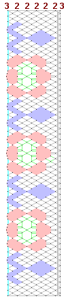 Pattern of lace