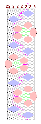 Pattern of lace