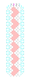 Pattern of lace