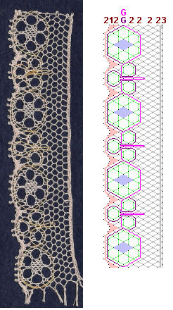 Bobbin lace strip