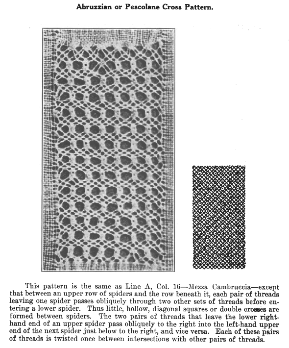 Page from A Lace Guide for Makers and Collectors