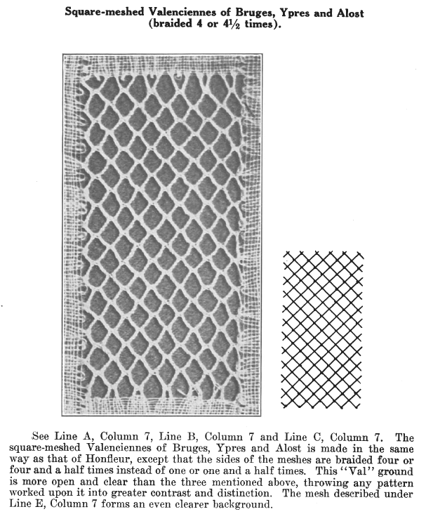 Page from A Lace Guide for Makers and Collectors