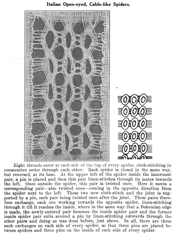 Page from A Lace Guide for Makers and Collectors